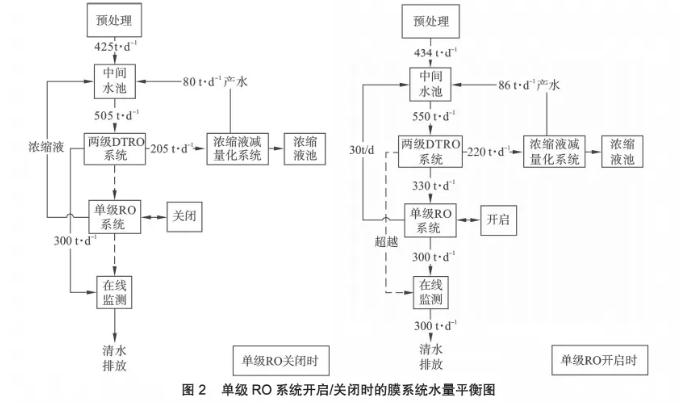 膜工艺在垃圾填埋场高盐渗滤液处理中的应用 新闻资讯 第3张