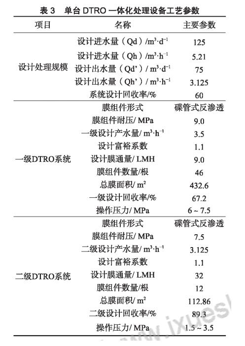 膜工艺在垃圾填埋场高盐渗滤液处理中的应用 新闻资讯 第4张