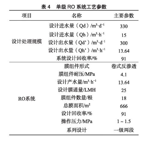 膜工艺在垃圾填埋场高盐渗滤液处理中的应用 新闻资讯 第5张