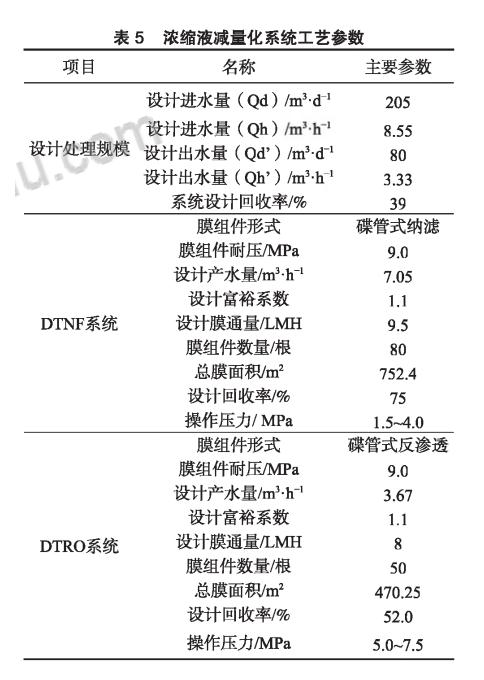 膜工艺在垃圾填埋场高盐渗滤液处理中的应用 新闻资讯 第6张