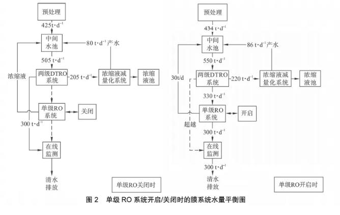 膜工艺在垃圾填埋场高盐渗滤液处理中的应用 新闻资讯 第7张