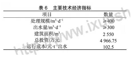 膜工艺在垃圾填埋场高盐渗滤液处理中的应用 新闻资讯 第8张