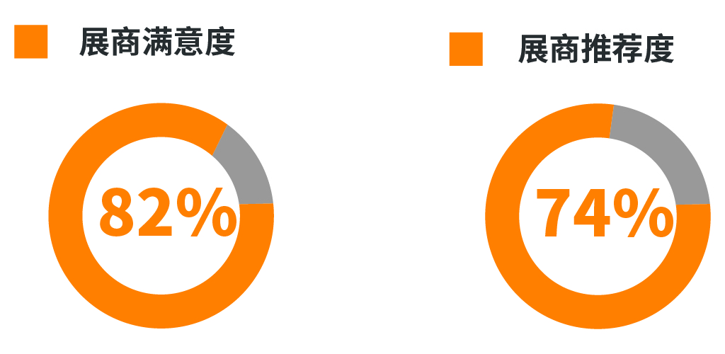 展后报告|全面解读2024上海国际泵阀展 展会新闻 第11张