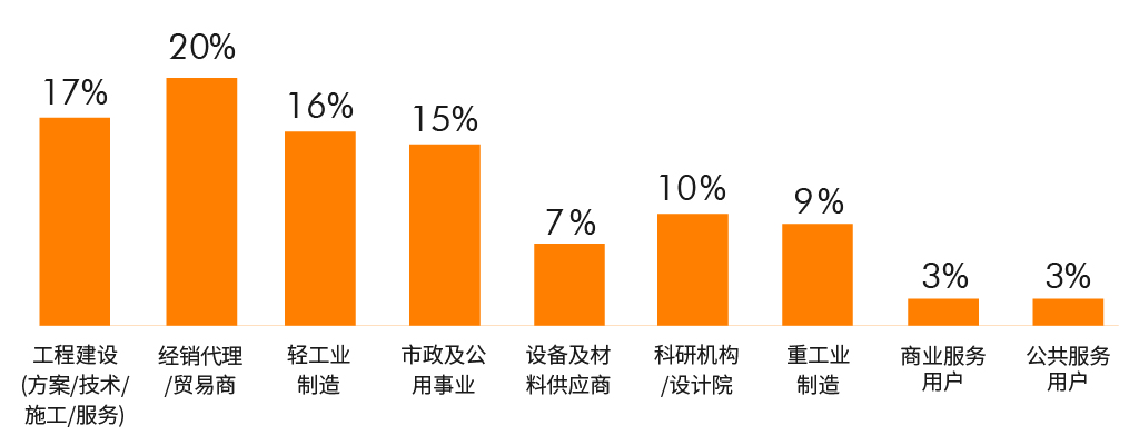 展后报告|全面解读2024上海国际泵阀展 展会新闻 第21张