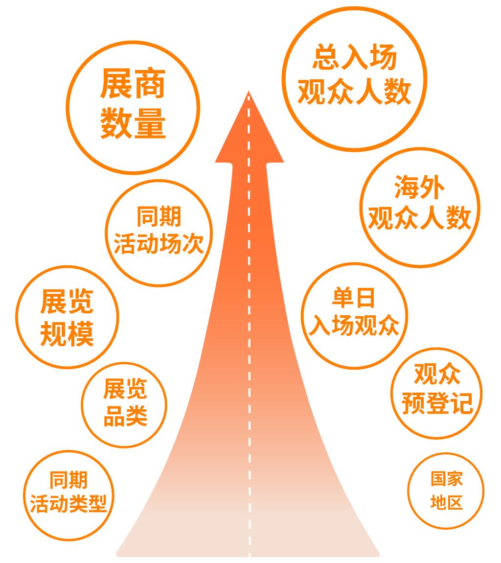 展后报告|全面解读2024上海国际泵阀展 展会新闻 第4张