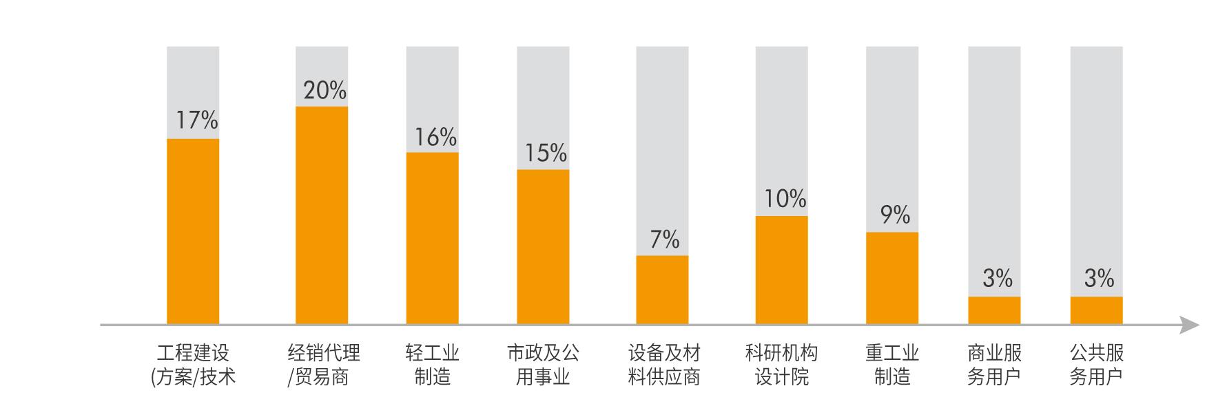 目标观众  第2张