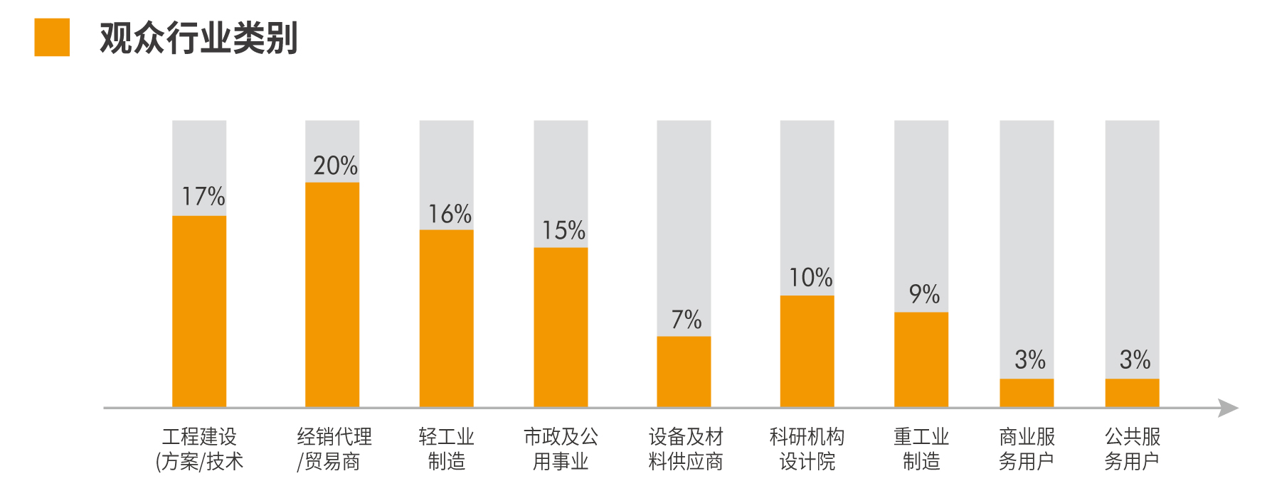 为何参展  第8张