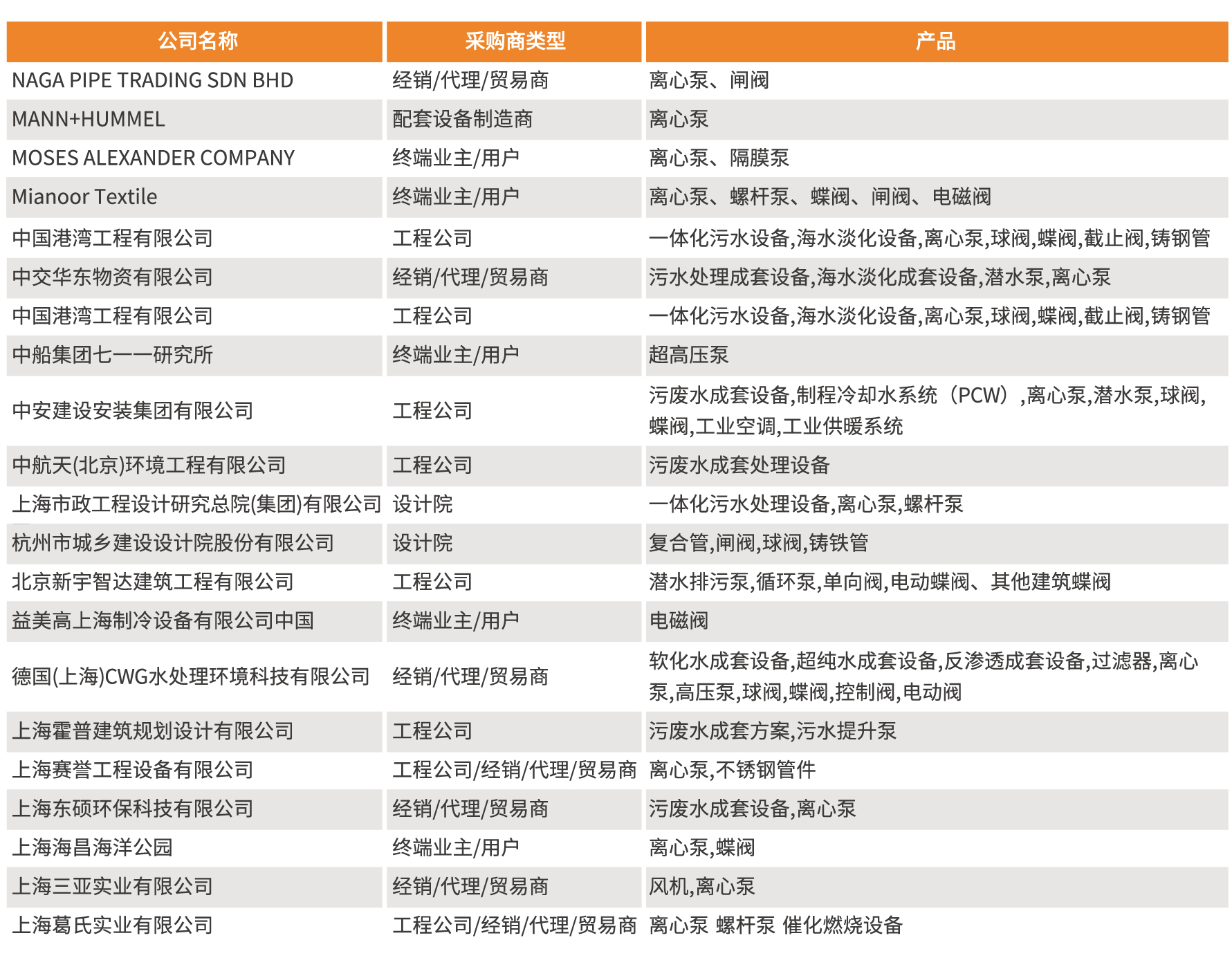 目标观众  第4张