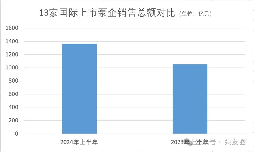 流体展|重磅！2023年度中国泵业市场销售排行榜 新闻资讯 第1张