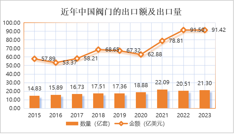 流体展|重磅利好来了！未来阀门市场靠什么赚钱？ 展会快讯 第15张