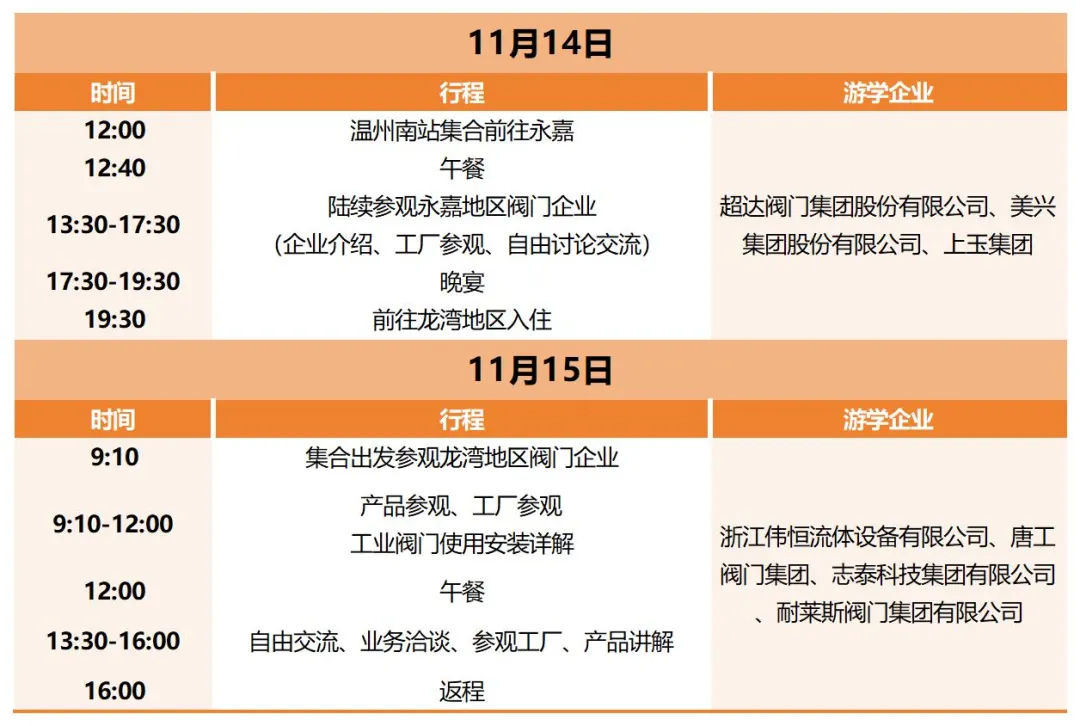 报名即将截止！耐莱斯、超达、志泰等阀门企业游学名单正式发布！ 展会快讯 第1张